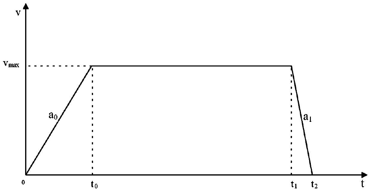 Small unmanned aerial vehicle track and attitude correction method based on flight simulator