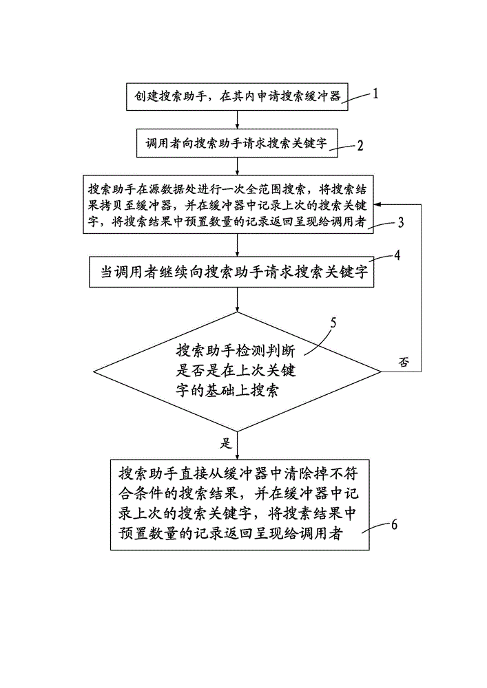 Efficient search method of embedded equipment