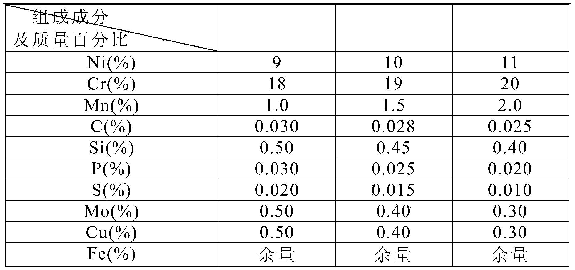 Nickelic and chrome welding permeating flux-cored wire and preparing method