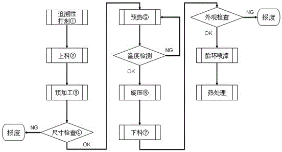 A Spinning Hub Preprocessing Technology