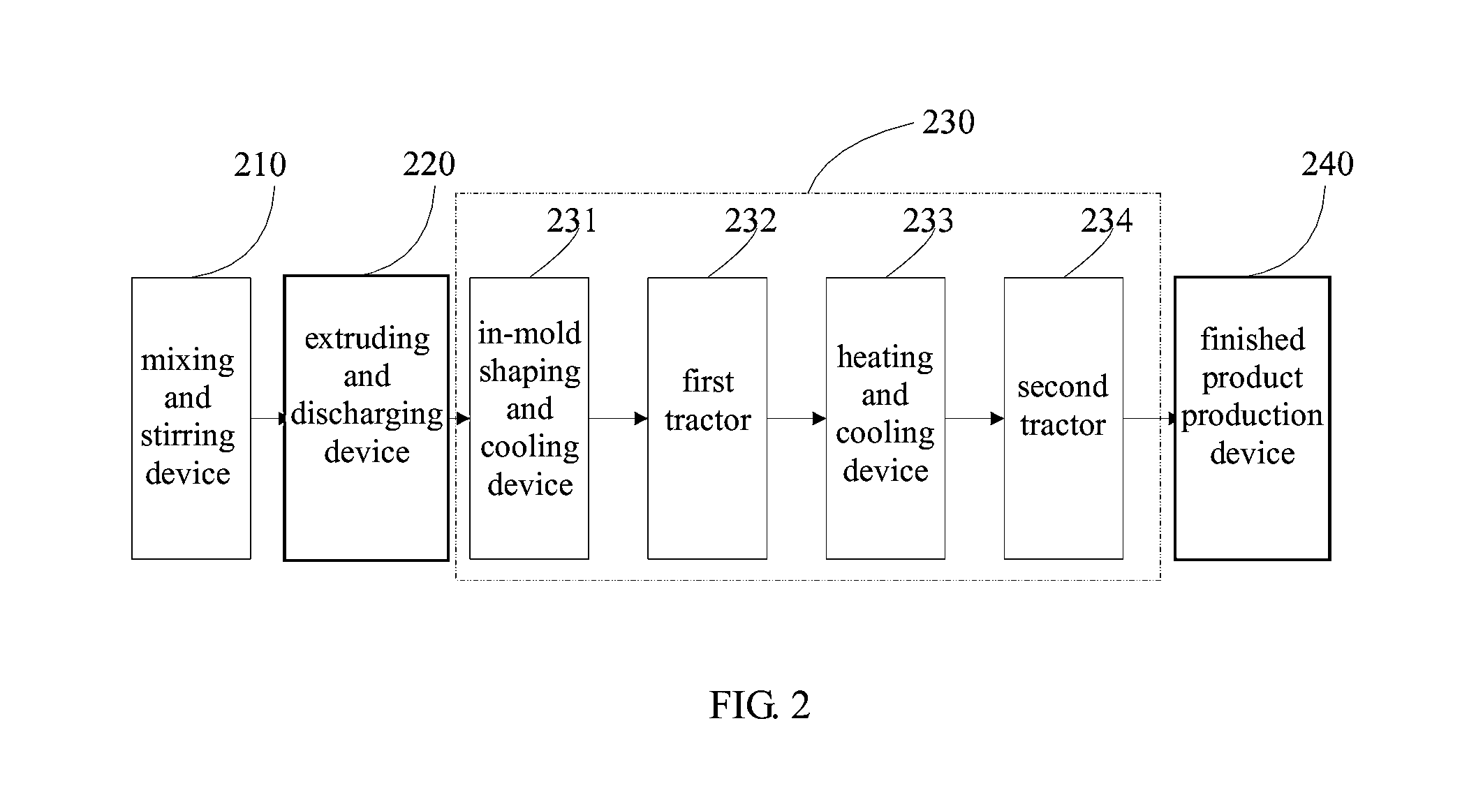 PVC composite material, foam board, production method and apparatus thereof, and flooring