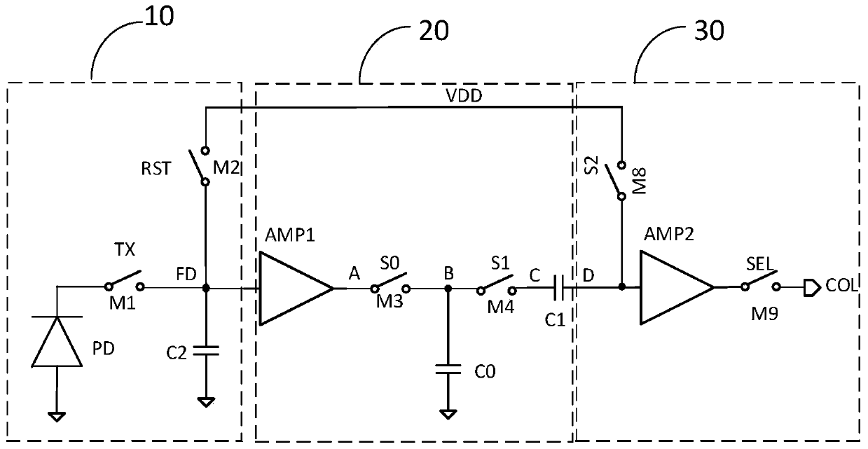 Global shutter image sensor pixel structure and signal sampling and reading method thereof