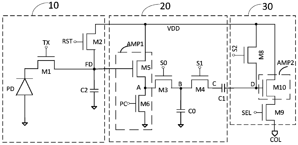 Global shutter image sensor pixel structure and signal sampling and reading method thereof