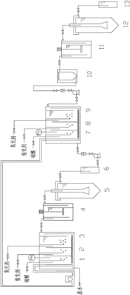 Method for deeply treating and recycling coal gasification wastewater by preposed oxidization combined with microwaves