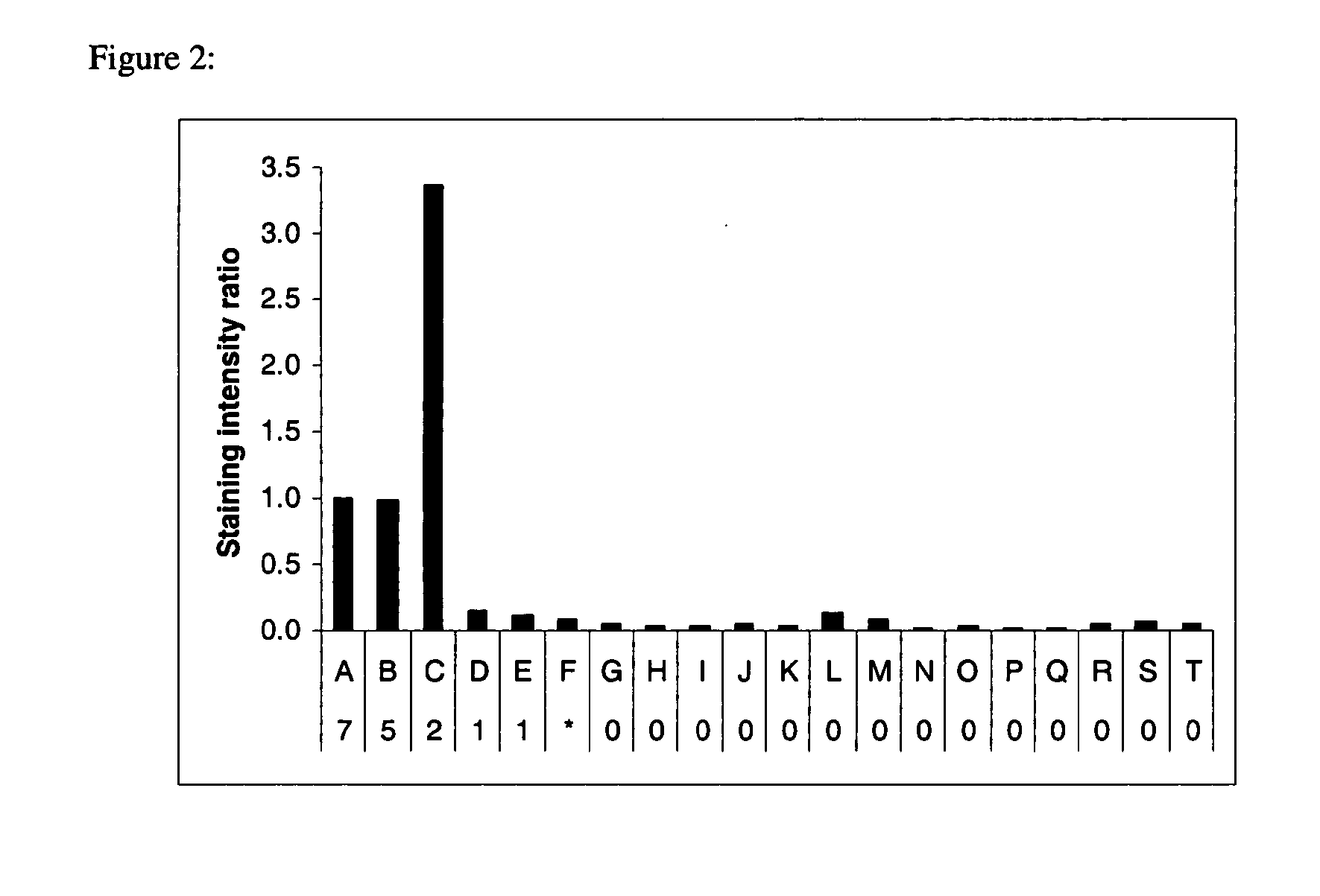 Selective Detection of Proteins that Contain Two or More Alpha-Helical Transmembrane Domains