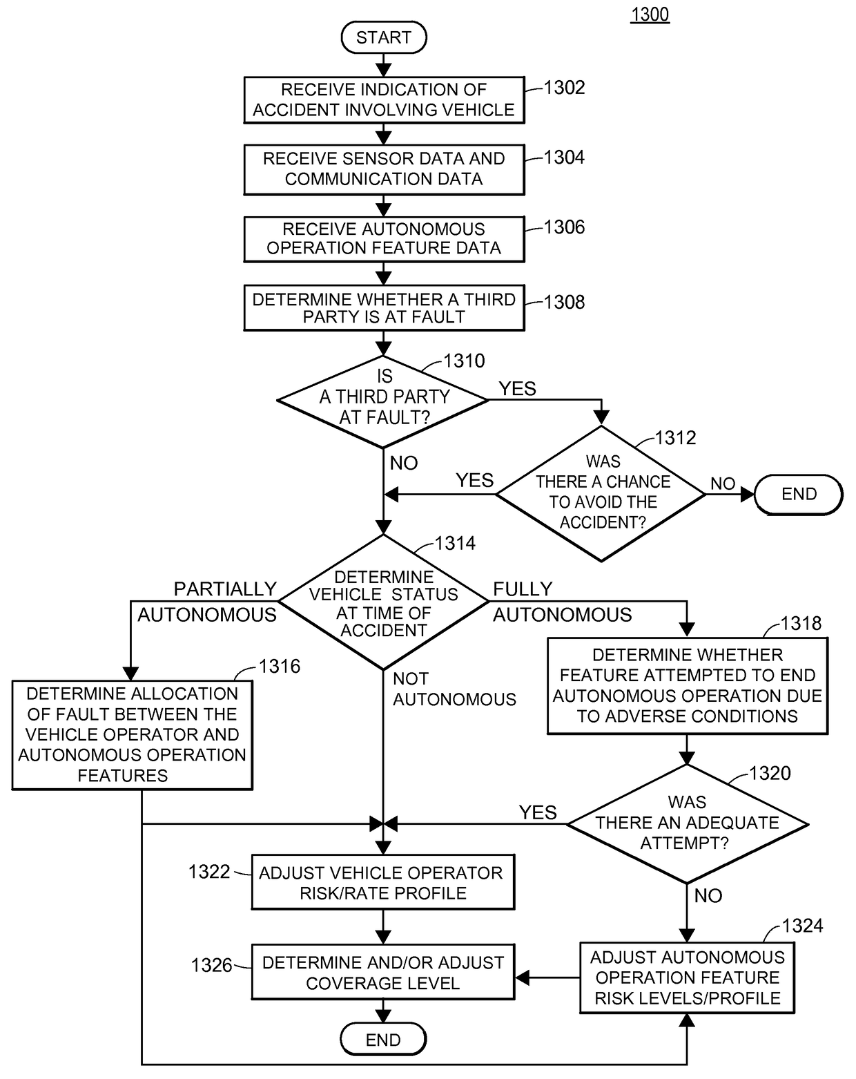 Accident fault determination for autonomous vehicles