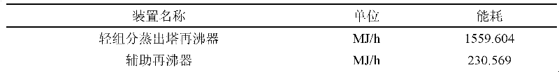 Energy-saving distillation method and device through differential pressure column section heat integration in rectification column sequences