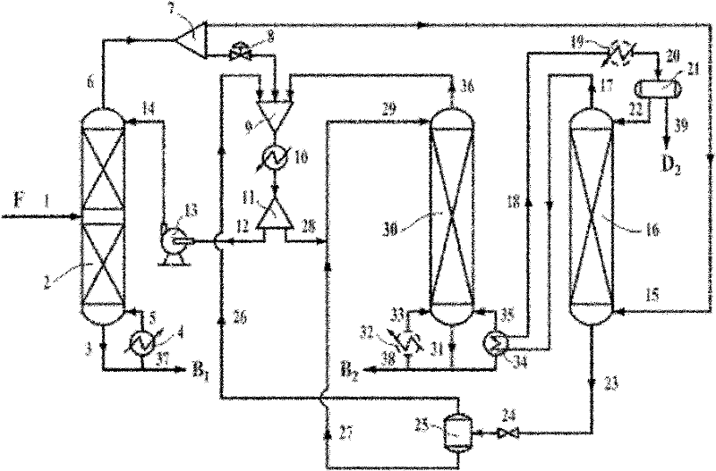 Energy-saving distillation method and device through differential pressure column section heat integration in rectification column sequences