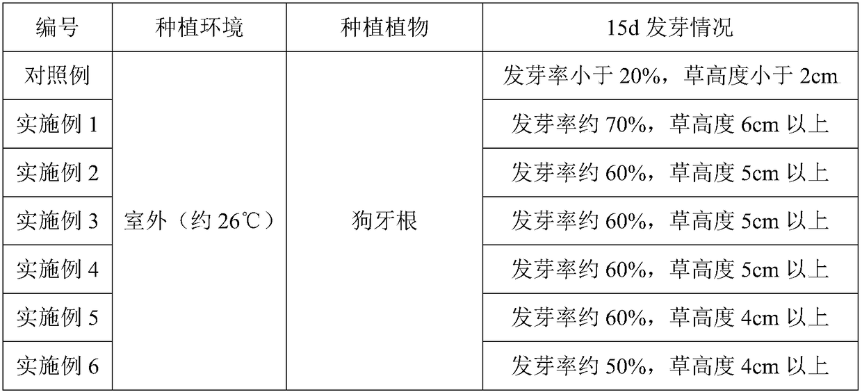 Additive applicable to plant-growing concrete and with low alkali, high strength and large porosity