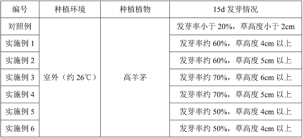 Additive applicable to plant-growing concrete and with low alkali, high strength and large porosity