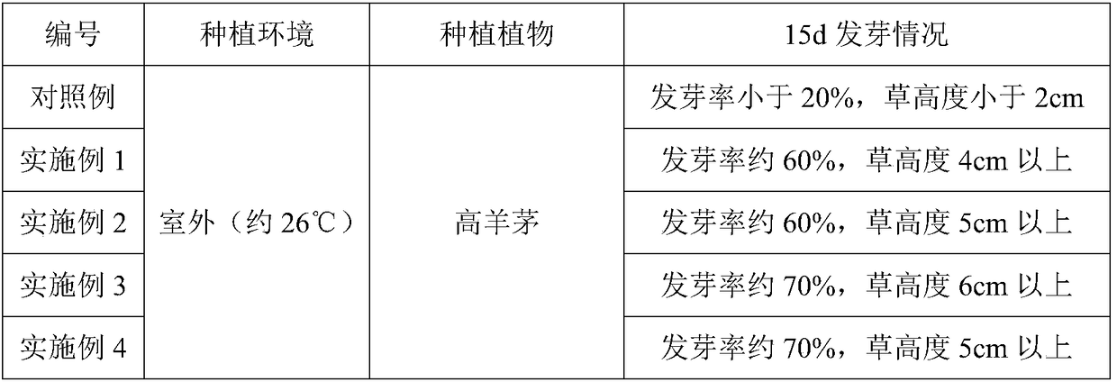 Additive applicable to plant-growing concrete and with low alkali, high strength and large porosity