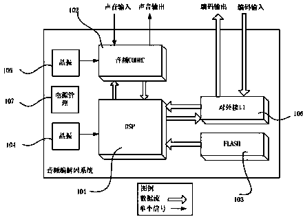 Audio coding and decoding system