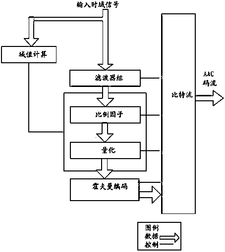 Audio coding and decoding system