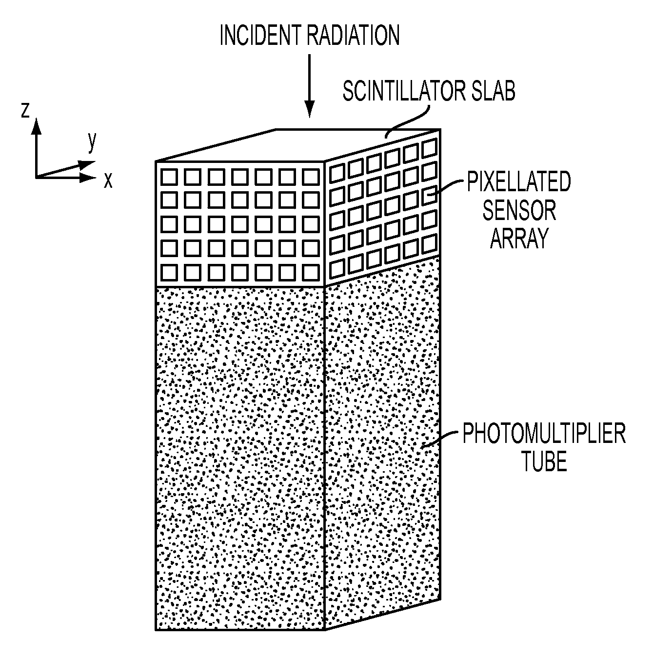 Positron emission tomography detector based on monolithic scintillator crystal