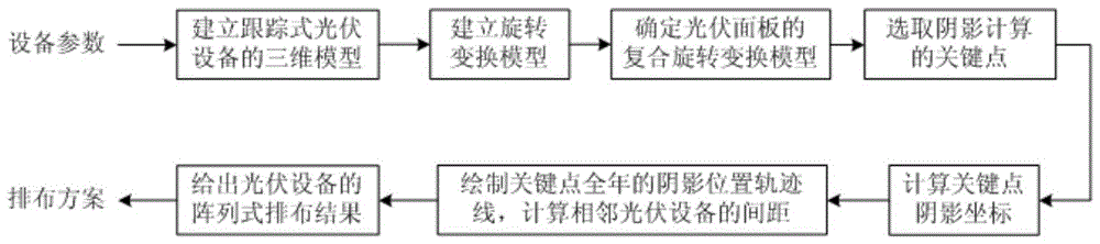 Array arrangement method of tracking photovoltaic equipment