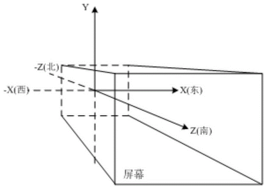 Array arrangement method of tracking photovoltaic equipment