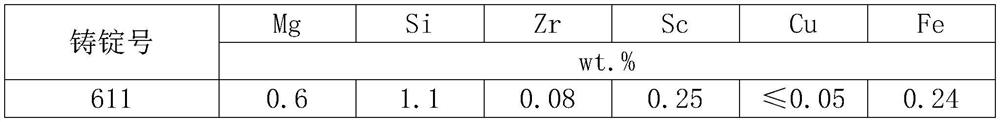 Aluminum-magnesium-silicon-scandium-zirconium alloy and preparation method thereof