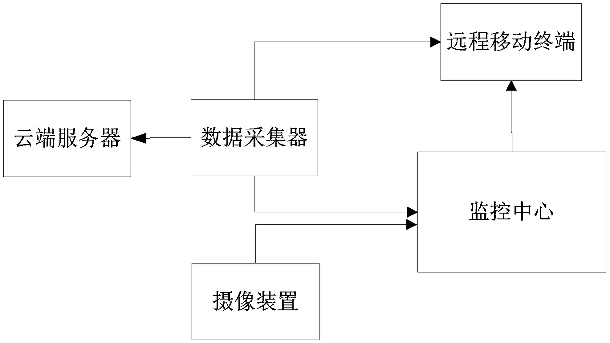 Plant equipment management system and method