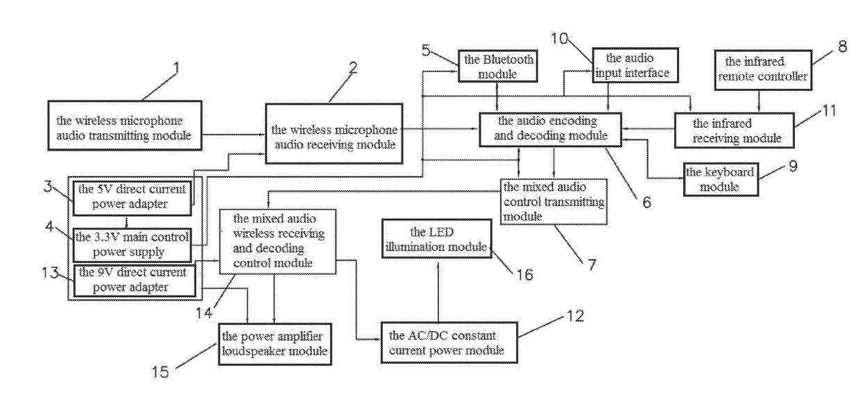 Intelligent Acousto-optic Controller