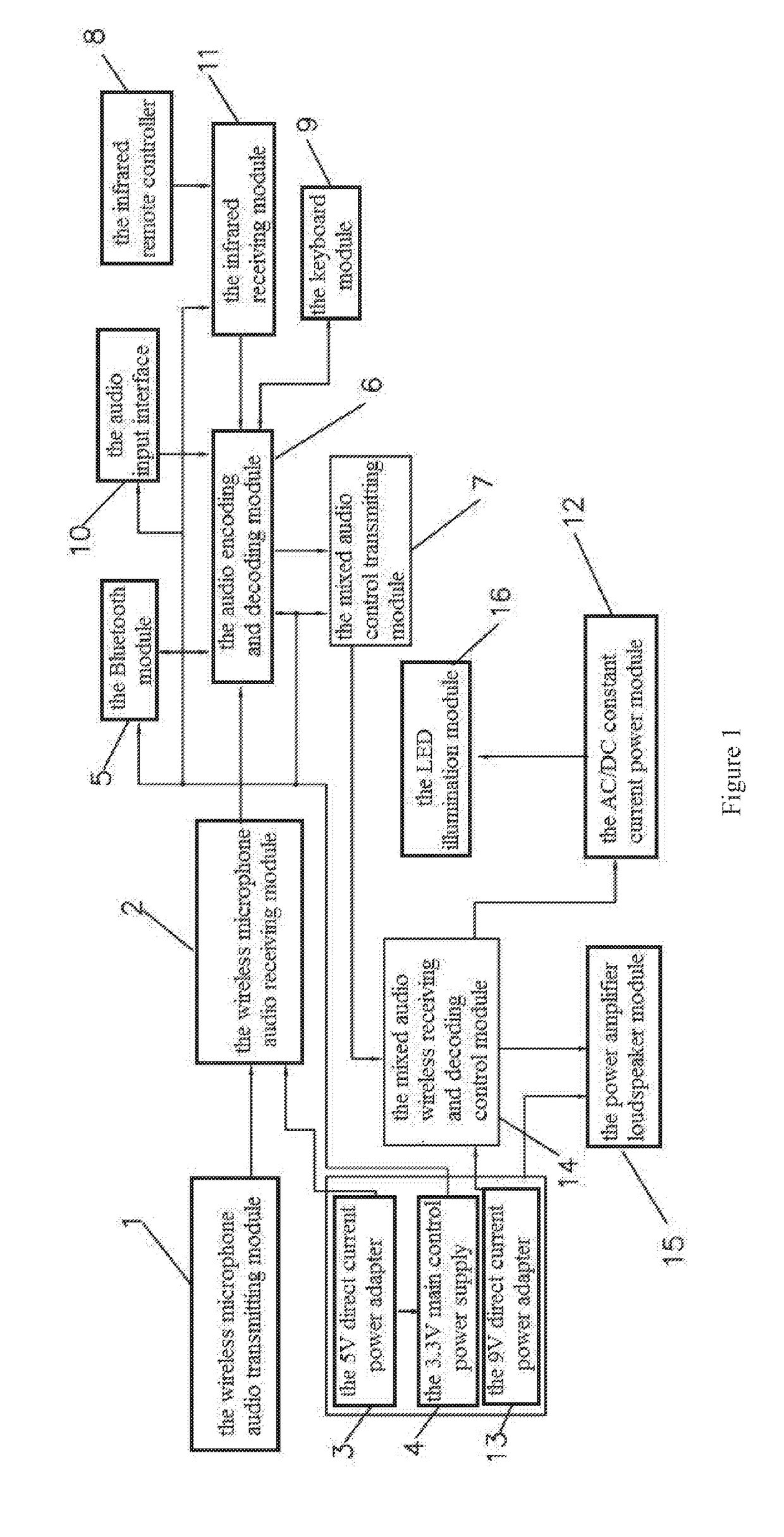 Intelligent Acousto-optic Controller