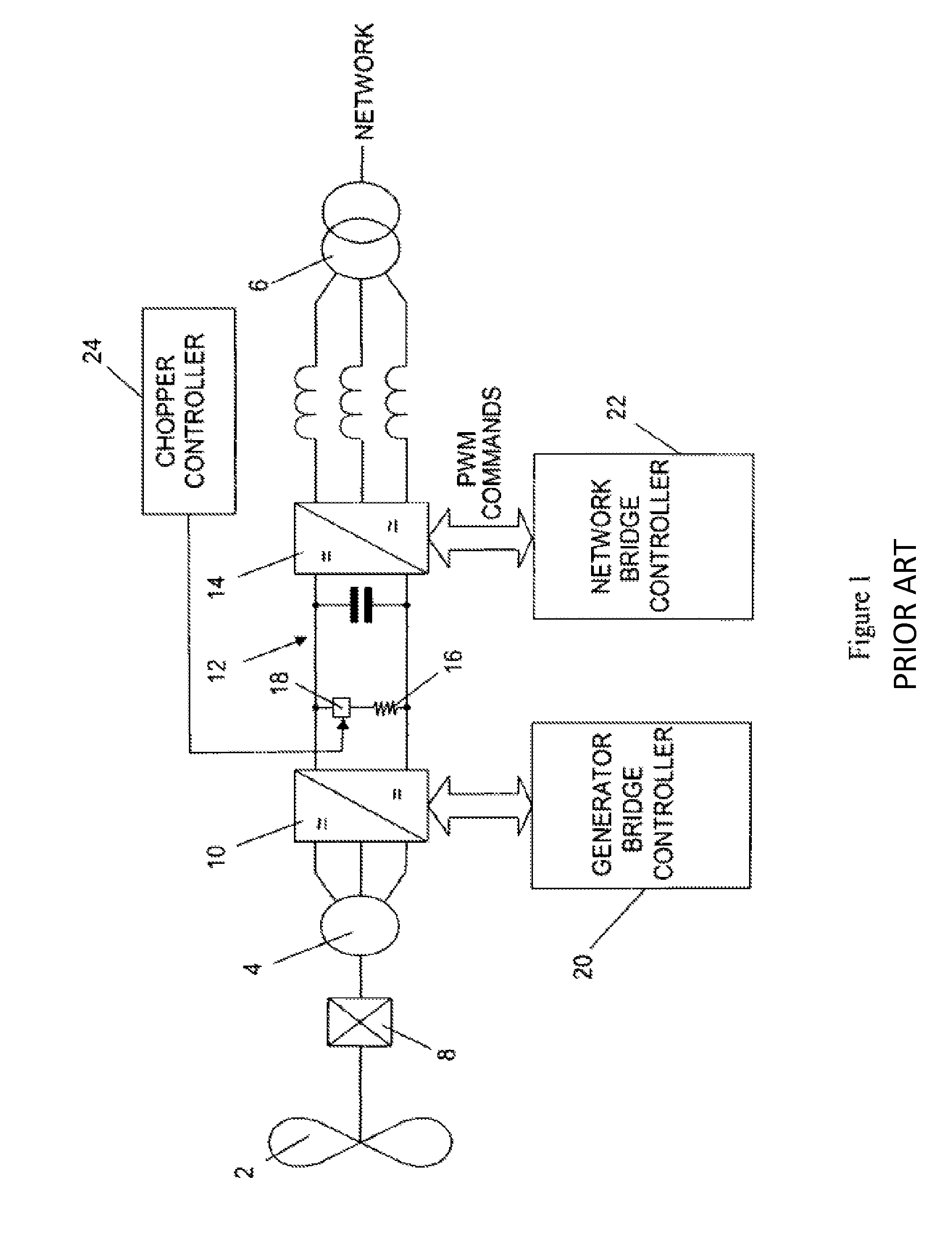 Generator torque control methods