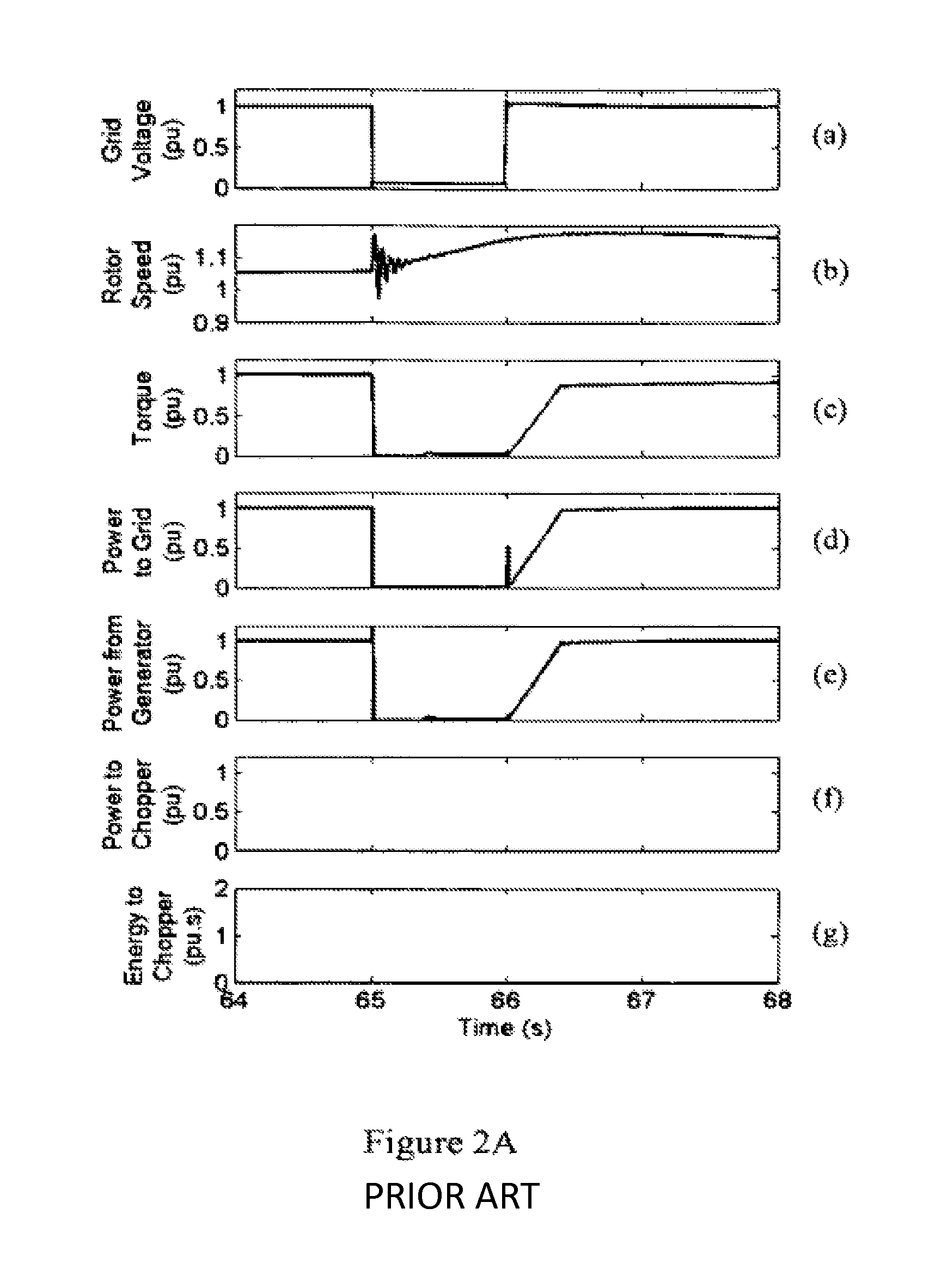 Generator torque control methods