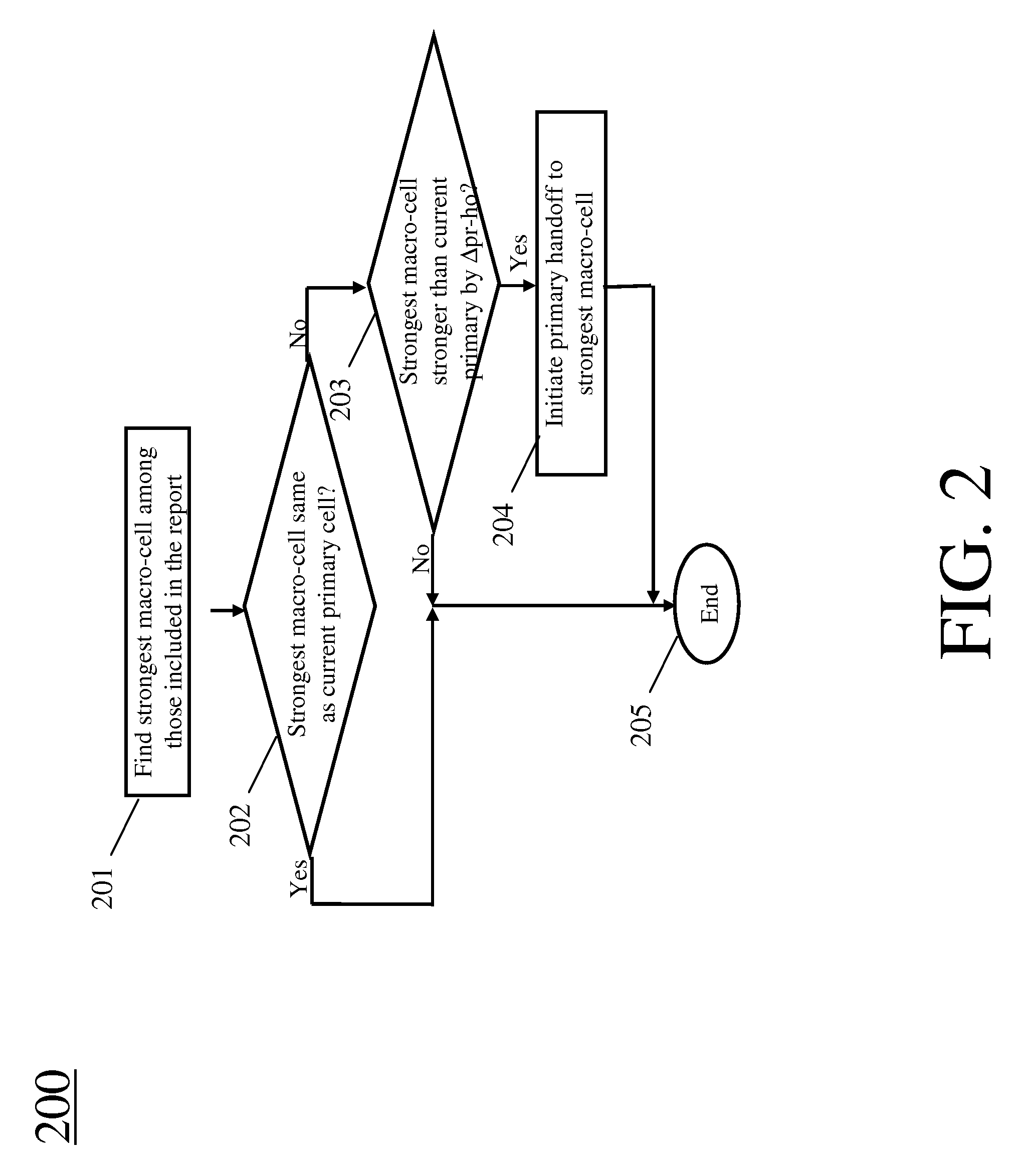 Method And Apparatus For Improved Mobile Communications In Heterogeneous Wireless Networks