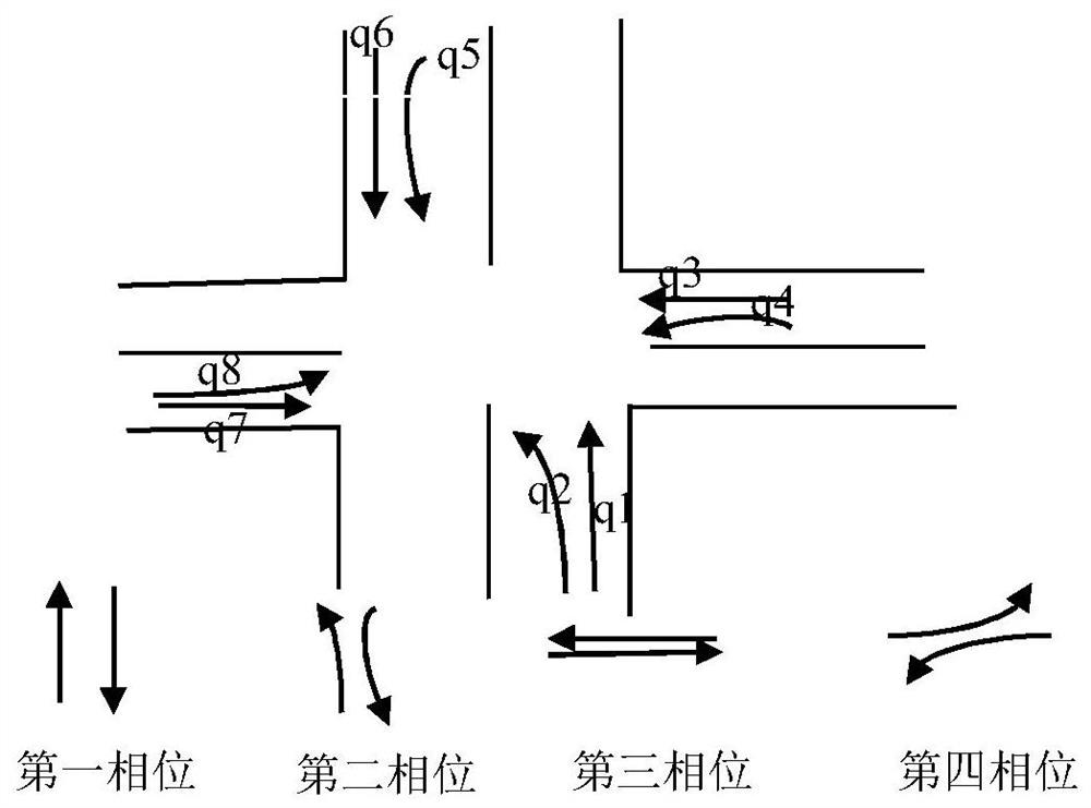 Regional Traffic Control System and Method Based on Dynamic Random Traffic Flow Phase Difference Coordination Mechanism