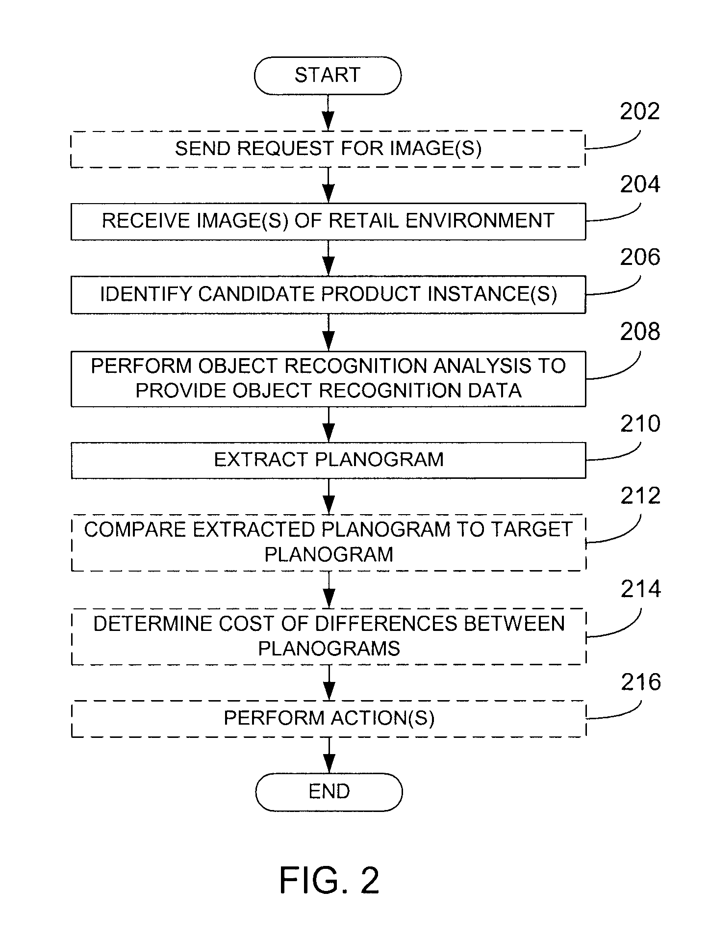 Detection Of Stock Out Conditions Based On Image Processing