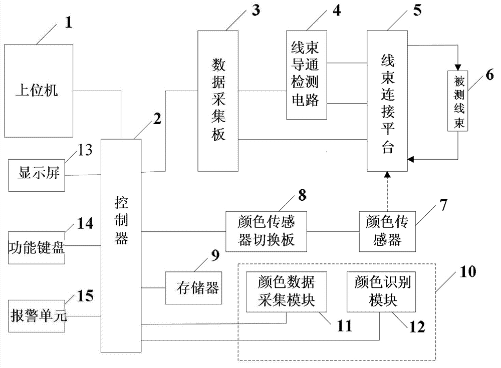 Automotive wiring harness detection device