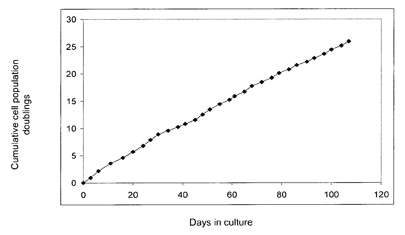 Cell Population Having Immunoregulatory Activity, Method for Isolation and Uses