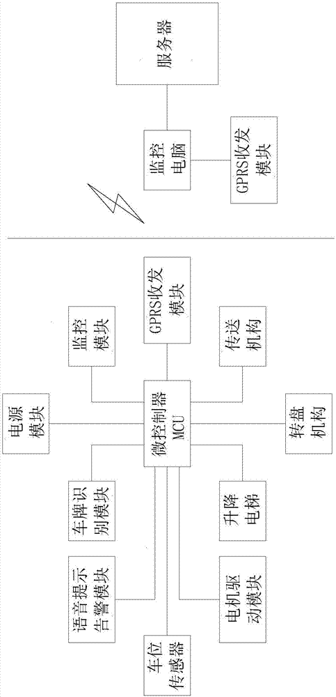 Rotating disc type parking lot capable of searching unoccupied space with mobile phone and automatically parking