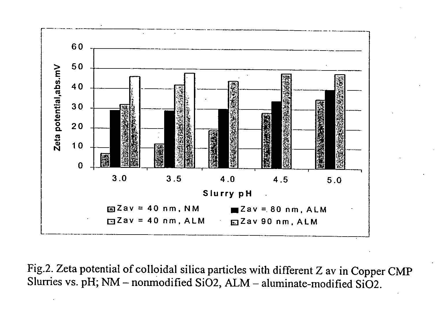 Aqueous slurry containing metallate-modified silica particles