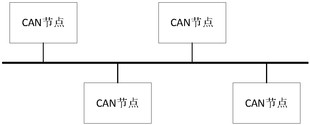 CAN bus-based multi-node automatic networking method