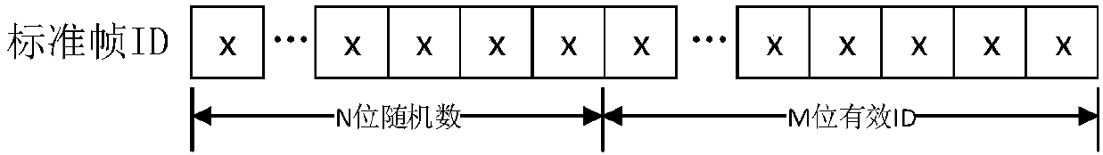 CAN bus-based multi-node automatic networking method