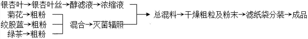 Ginkgo leaf tea and preparation method thereof