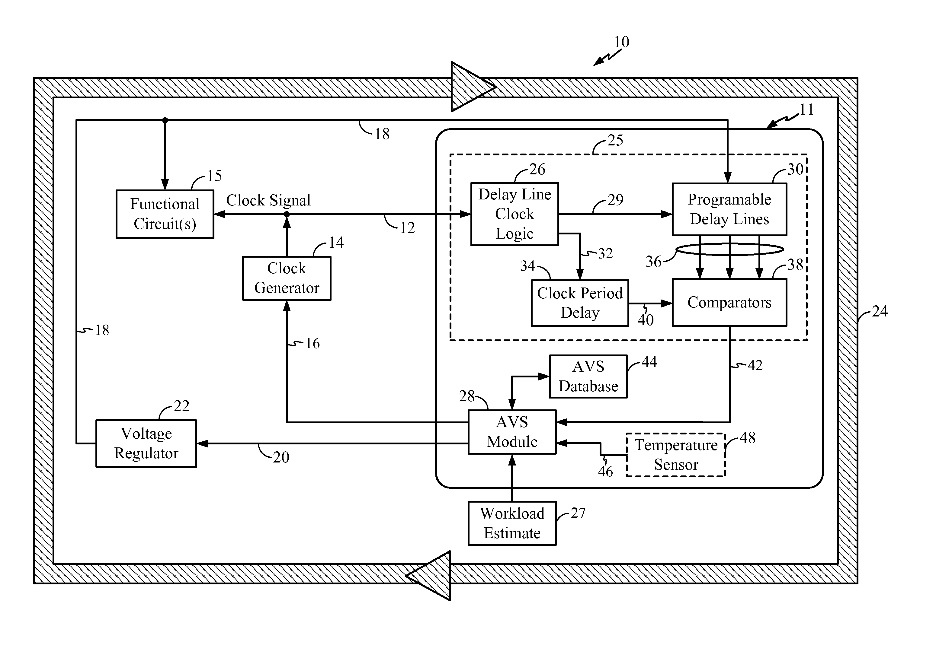 Adaptive voltage scalers (AVS), systems, and related methods