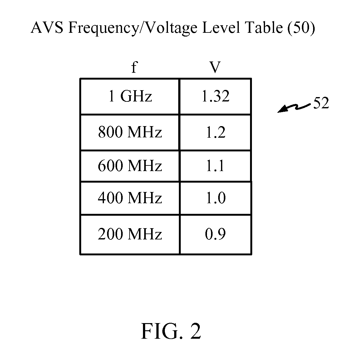 Adaptive voltage scalers (AVS), systems, and related methods