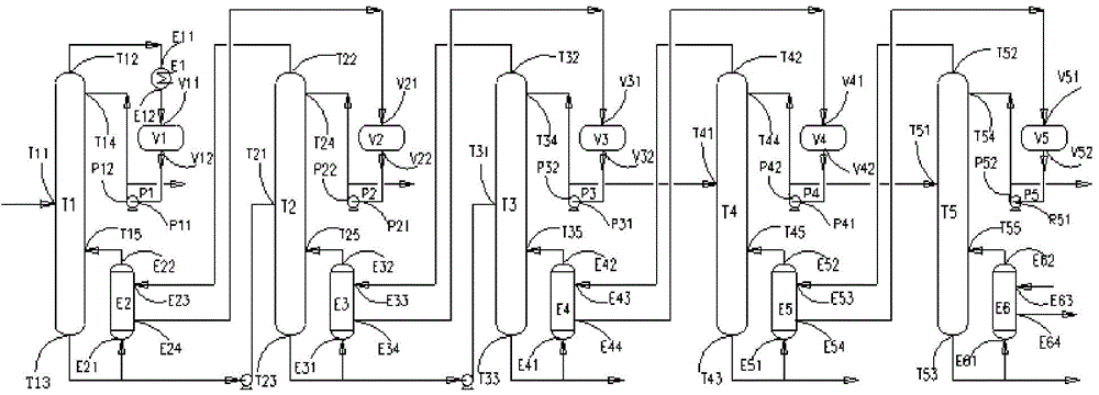 Chlorosilane purification method