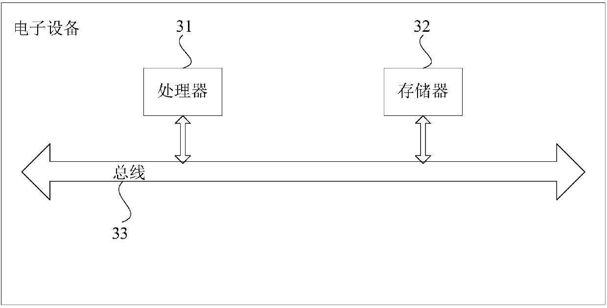 A 2G + 4G mobile network voice quality joint evaluation method and device