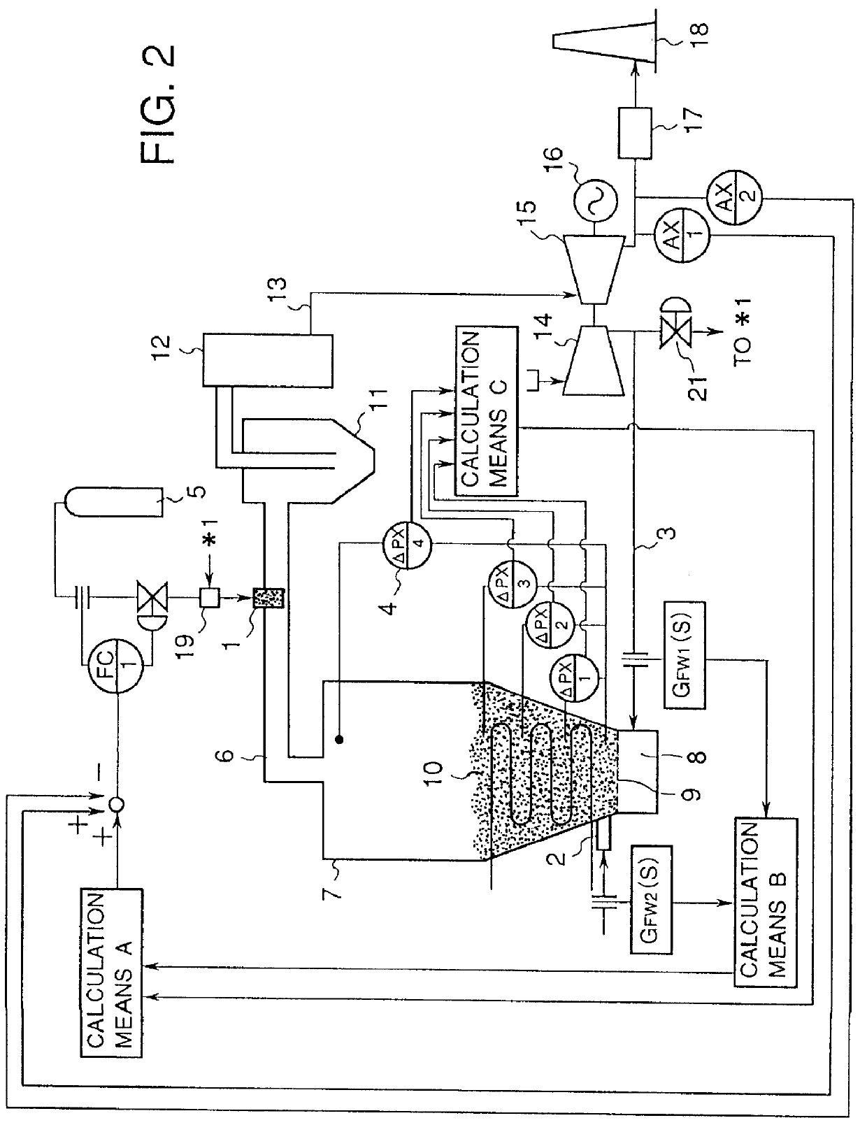 Method of predicting and controlling harmful oxide and apparatus therefor