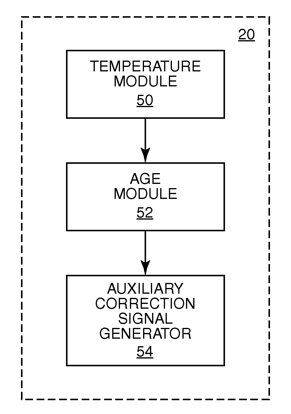 Method and system for correcting oscillator frequency drift