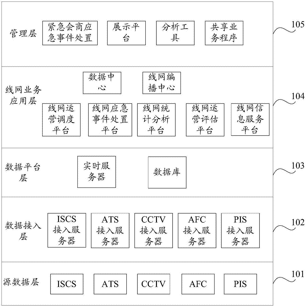 Linkage control method of track traffic network center and related centers