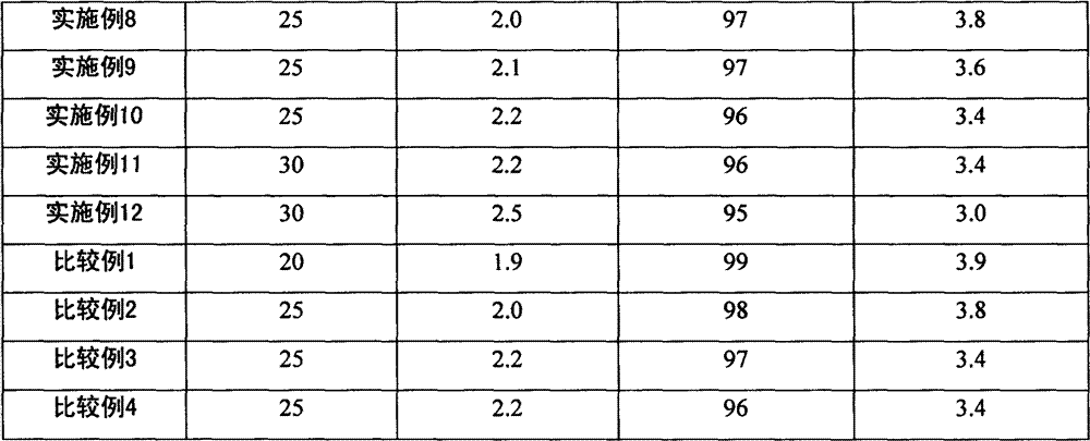 Manufacturing method for polyacrylonitrile-based carbon fiber