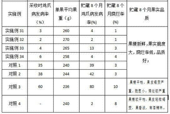 Huangguan pear preservative and application thereof