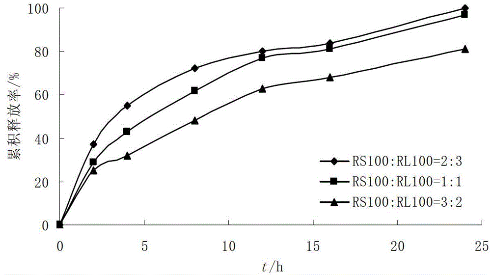 Ranitidine bismuth citrate intra-gastric floating sustained-release tablet and preparation method thereof