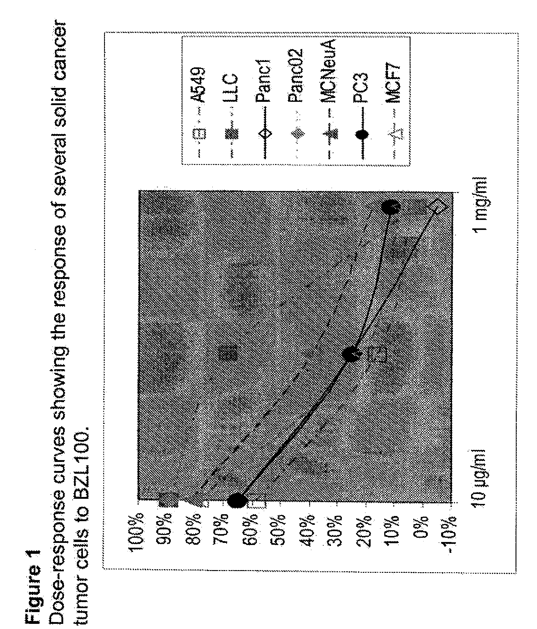 Process of making purified extract of scutellaria barbata d. don