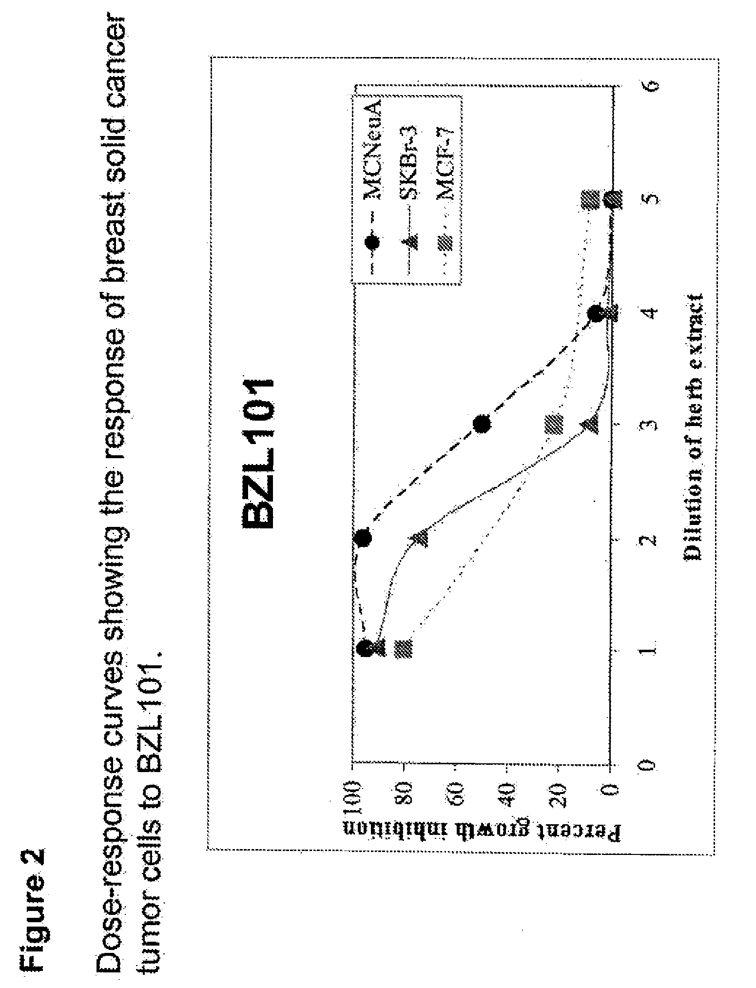 Process of making purified extract of scutellaria barbata d. don