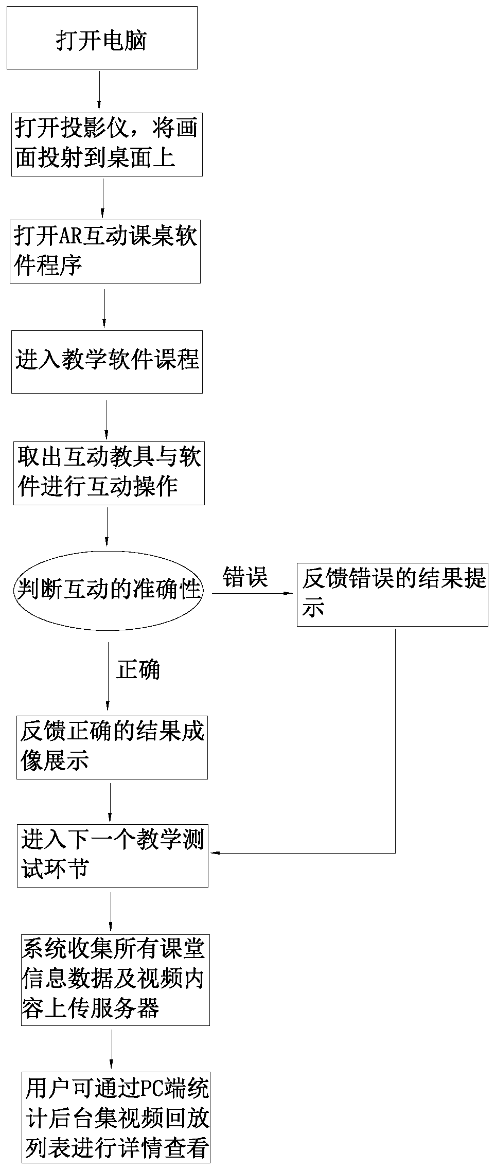 Interactive desk and interactive method thereof