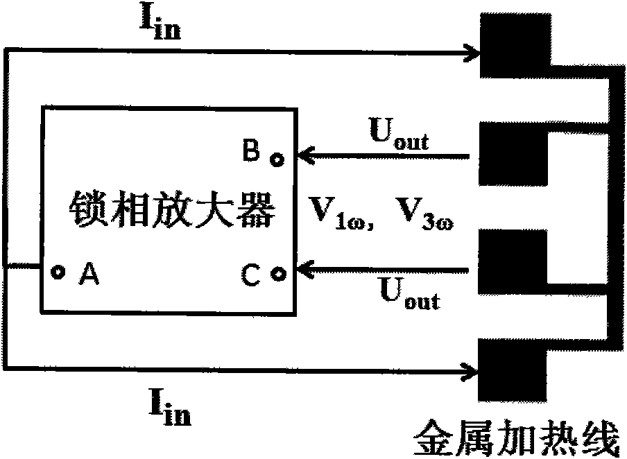 3 omega thermal conductivity measurement scheme suitable for metal film material